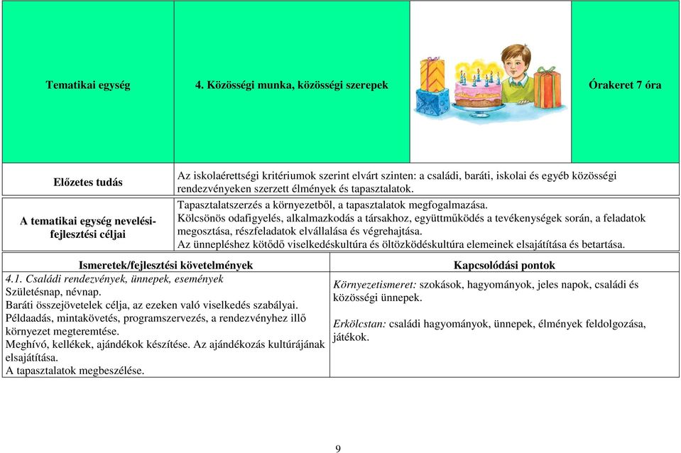 Példaadás, mintakövetés, programszervezés, a rendezvényhez illő környezet megteremtése. Meghívó, kellékek, ajándékok készítése. Az ajándékozás kultúrájának elsajátítása. A tapasztalatok megbeszélése.