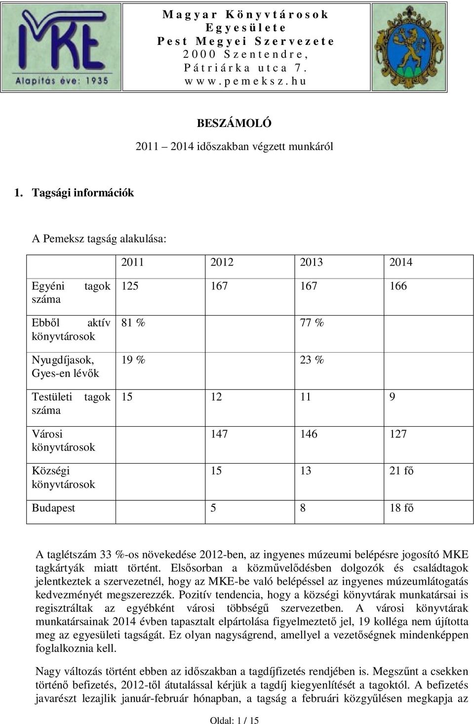 Tagsági információk A Pemeksz tagság alakulása: 2011 2012 2013 2014 Egyéni száma tagok 125 167 167 166 Ebből aktív könyvtárosok Nyugdíjasok, Gyes-en lévők 81 % 77 % 19 % 23 % Testületi száma tagok 15