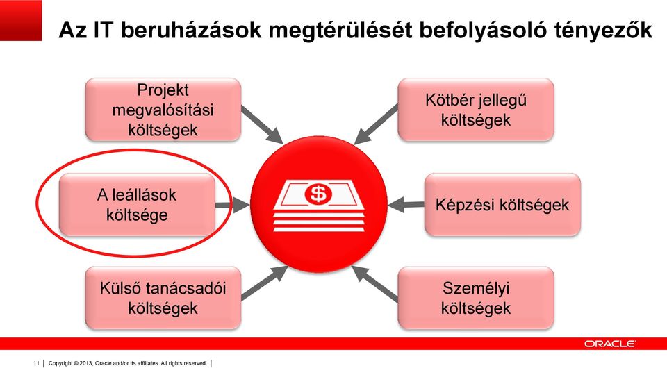 jellegű költségek A leállások költsége Képzési