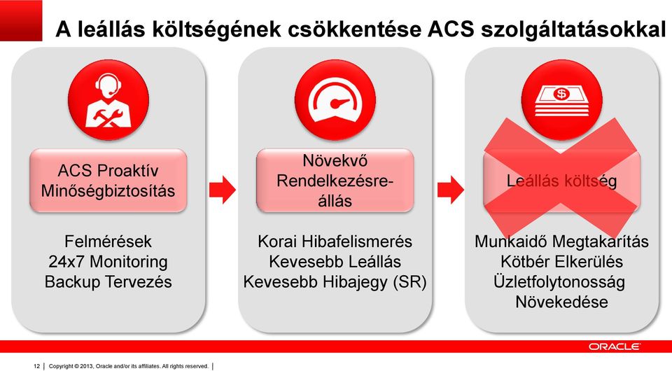 Rendelkezésreállás Korai Hibafelismerés Kevesebb Leállás Kevesebb Hibajegy