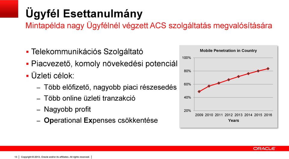 előfizető, nagyobb piaci részesedés Több online üzleti tranzakció Nagyobb profit Operational
