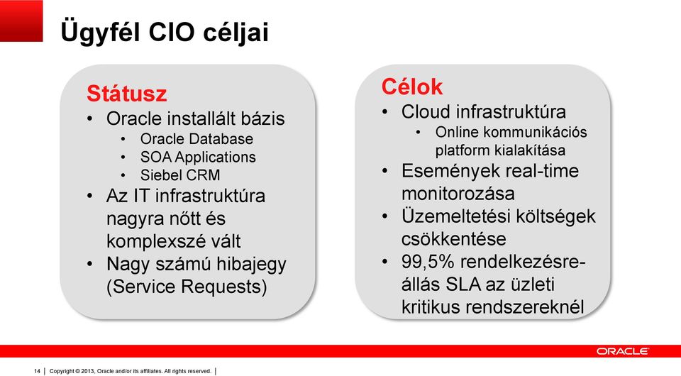 Cloud infrastruktúra Online kommunikációs platform kialakítása Események real-time monitorozása