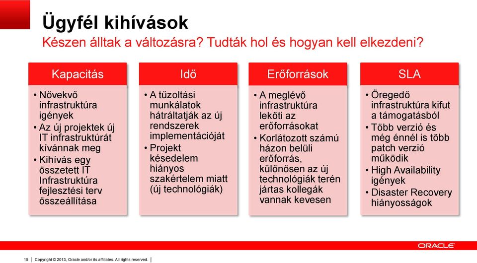 összeállítása A tűzoltási munkálatok hátráltatják az új rendszerek implementációját Projekt késedelem hiányos szakértelem miatt (új technológiák) A meglévő infrastruktúra leköti