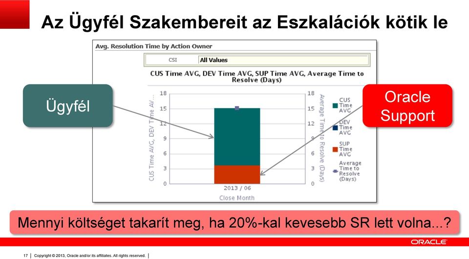 Support Mennyi költséget takarít
