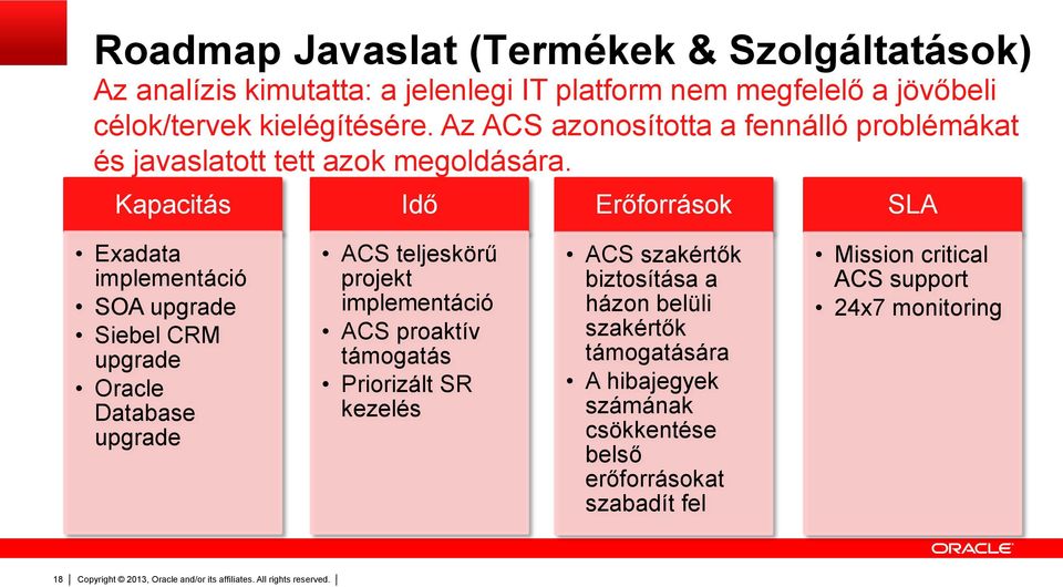 Kapacitás Idő Erőforrások SLA Exadata implementáció SOA upgrade Siebel CRM upgrade Oracle Database upgrade ACS teljeskörű projekt implementáció ACS