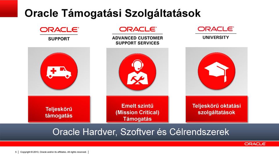 Támogatás Teljeskörű oktatási