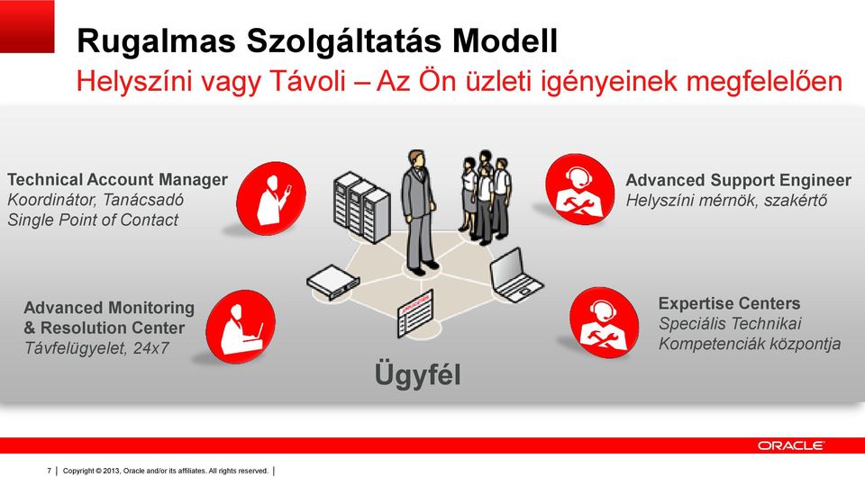 Advanced Support Engineer Helyszíni mérnök, szakértő Advanced Monitoring & Resolution