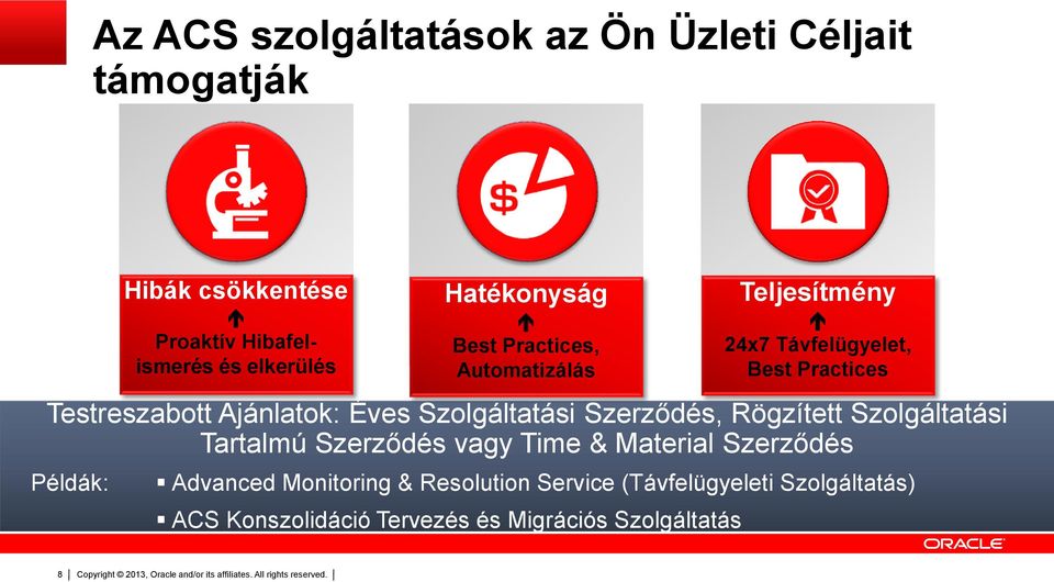 Hibafelismerés és elkerülés Hatékonyság Best Practices, Automatizálás Advanced Monitoring & Resolution Service