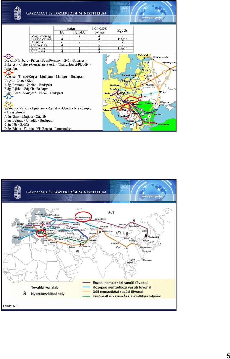 Nem-EU száma Magyarország 3 4 - Lengyelország 4 3 4 tenger Ausztria 6 2 3 - Csehország 4 0 - Szlovénia 3 1 2 tenger Szlovákia 4 - Salzburg - Villach - Ljubljana - Zágráb -