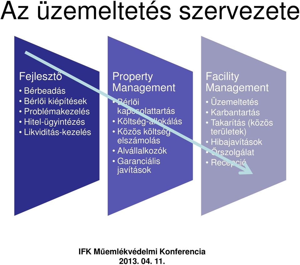 Költség-allokálás Közös költség elszámolás Alvállalkozók Garanciális javítások