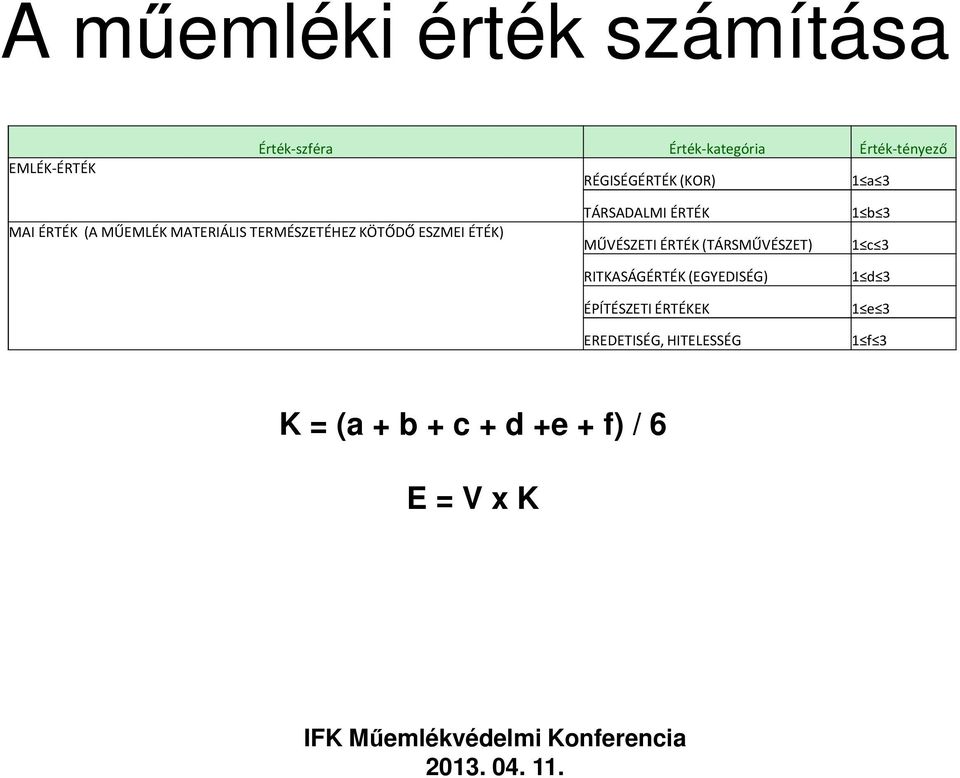 ÉTÉK) TÁRSADALMI ÉRTÉK MŰVÉSZETI ÉRTÉK (TÁRSMŰVÉSZET) RITKASÁGÉRTÉK (EGYEDISÉG)