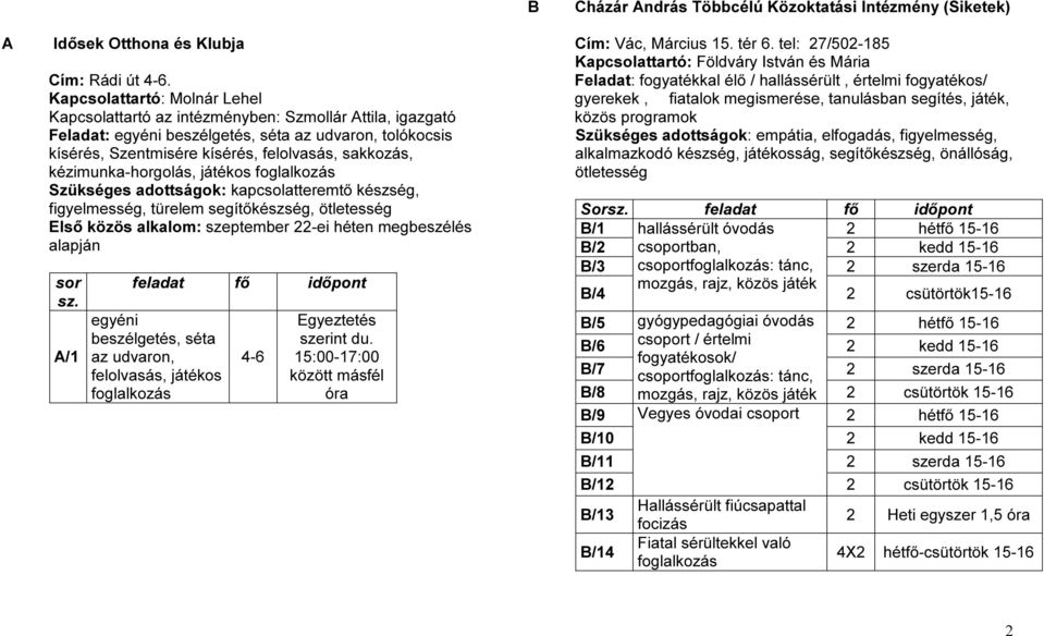 kézimunka-horgolás, játékos foglalkozás Szükséges adottságok: kapcsolatteremtő készség, figyelmesség, türelem segítőkészség, ötletesség sor sz.