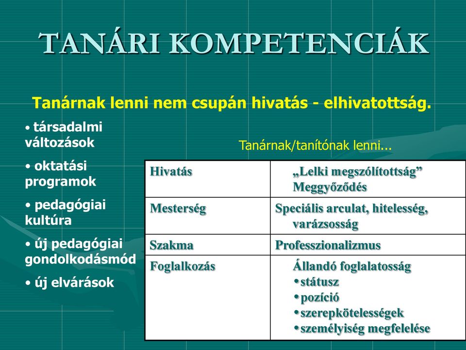 Hivatás Mesterség Szakma Foglalkozás Tanárnak/tanítónak lenni.