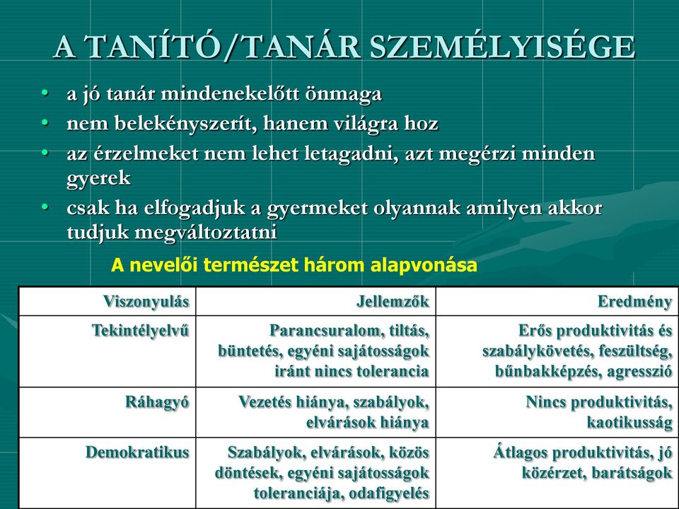 Parancsuralom, tiltás, büntetés, egyéni sajátosságok iránt nincs tolerancia Vezetés hiánya, szabályok, elvárások hiánya Szabályok, elvárások, közös döntések, egyéni