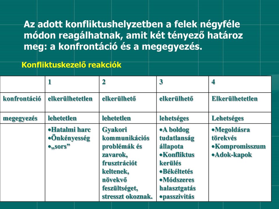 lehetséges Lehetséges Hatalmi harc Önkényesség sors Gyakori kommunikációs problémák és zavarok, frusztrációt keltenek, növekvő feszültséget,