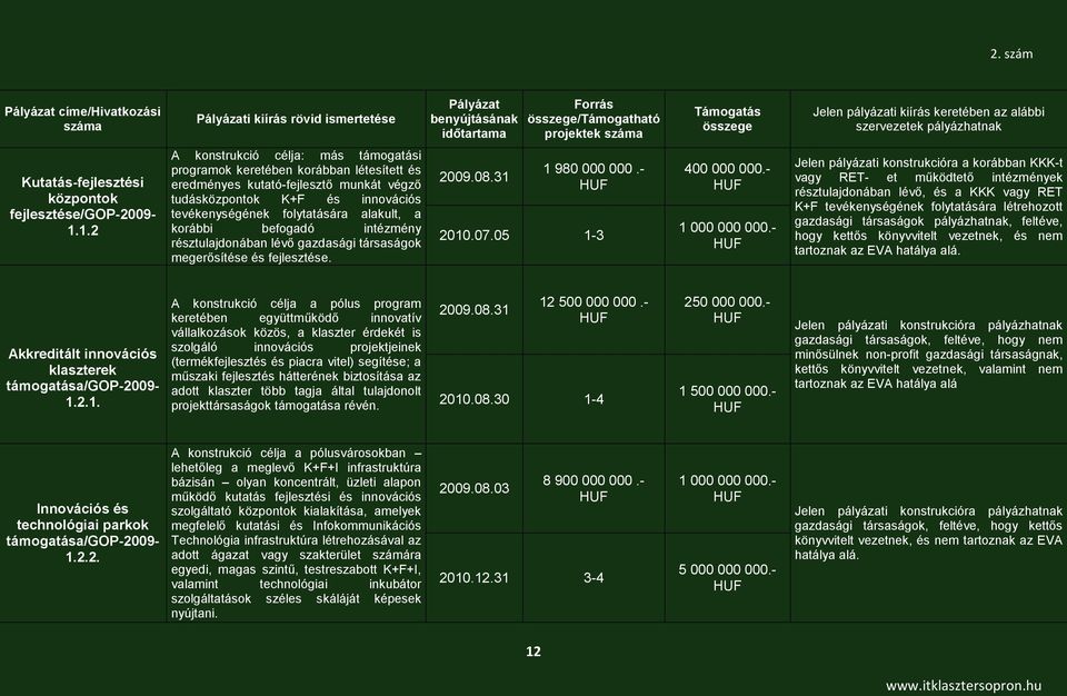 1.2 A konstrukció célja: más támogatási programok keretében korábban létesített és eredményes kutató-fejlesztő munkát végző tudásközpontok K+F és innovációs tevékenységének folytatására alakult, a