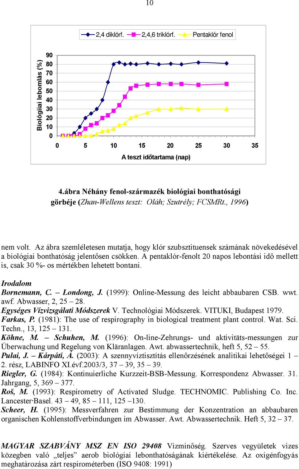 Az ábra szemléletesen mutatja, hogy klór szubsztituensek számának növekedésével a biológiai bonthatóság jelentősen csökken.