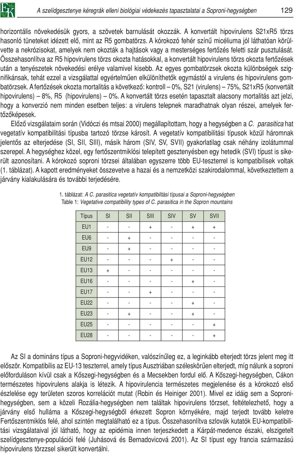A kórokozó fehér színû micéliuma jól láthatóan körülvette a nekrózisokat, amelyek nem okozták a hajtások vagy a mesterséges fertôzés feletti szár pusztulását.