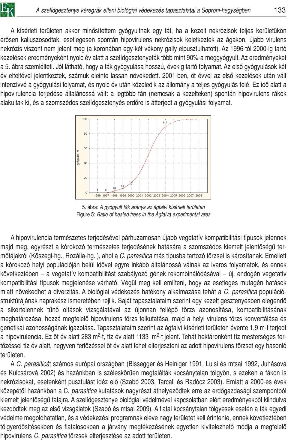 Az 1996-tól 2000-ig tartó kezelések eredményeként nyolc év alatt a szelídgesztenyefák több mint 90%-a meggyógyult. Az eredményeket a 5. ábra szemlélteti.