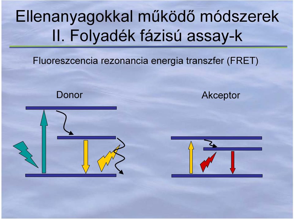 Folyadék fázisú assay-k