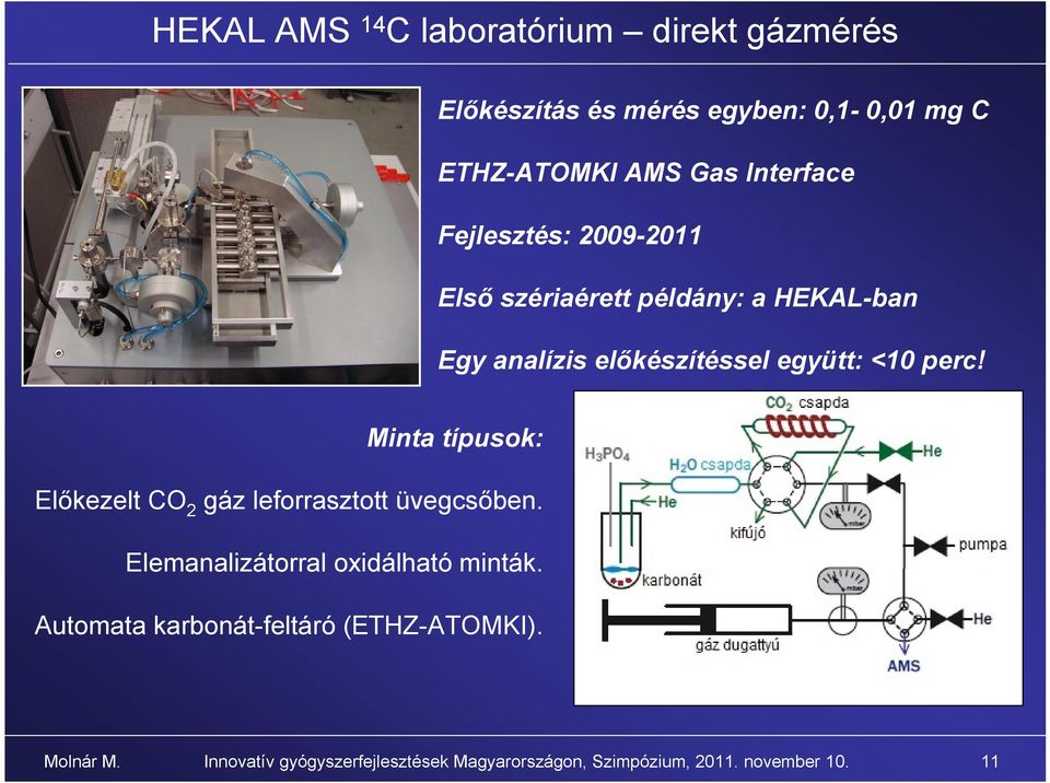 perc! Minta típusok: Előkezelt CO 2 gáz leforrasztott üvegcsőben. Elemanalizátorral oxidálható minták.