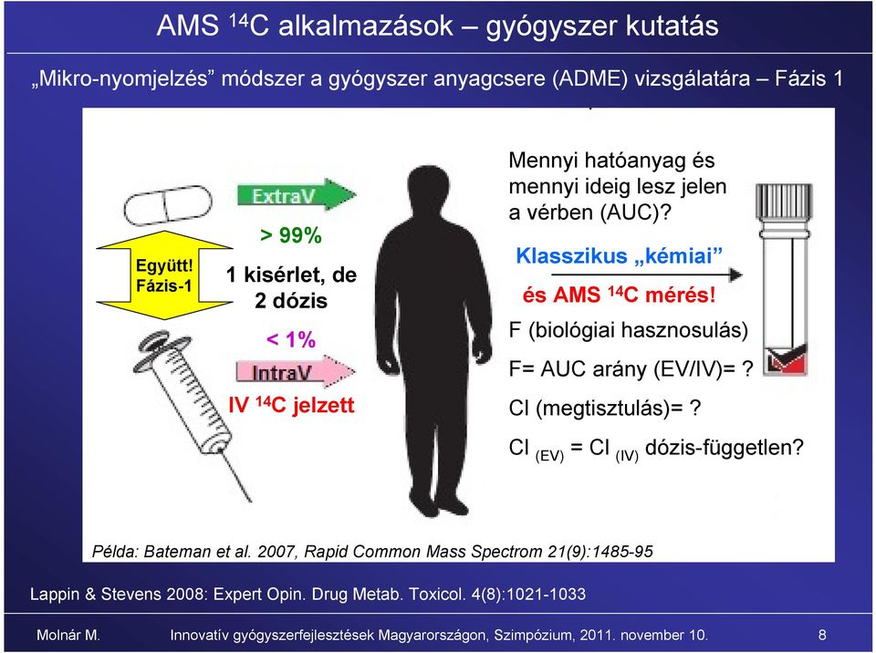 F (biológiai hasznosulás) F= AUC arány (EV/IV)=? Cl (megtisztulás)=? Cl (EV) = Cl (IV) dózis-független? Példa: Bateman et al.