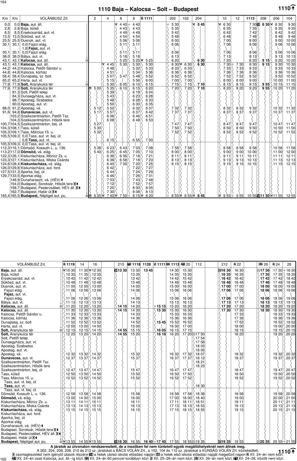 vt. 88,7 Apostag, Szabados 90,0 Apostag, aut. vt. 88,0 91,2 Apostag, vá. 91,6 94,8 Dunavecse, aut. vt. 103,2 Szalkszentmárton, Petőfi Tsz.