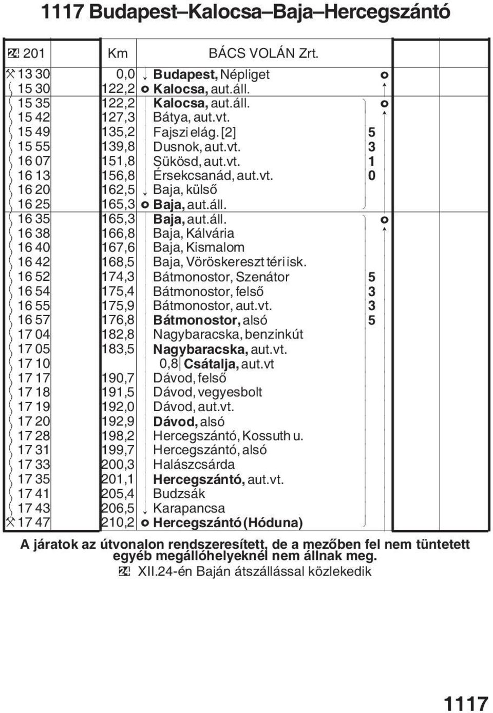 v k $ 165,3 k Baja,aut.áll. e o $ 16 38 166,8 k Baja,Kálvária k - $ 16 40 167,6 k Baja,Kismalom k k $ 168,5 k Baja,Vöröskereszttériisk.