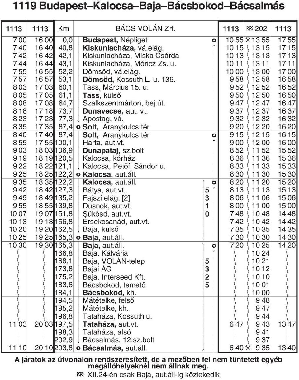 k $ 1 7 57 16 57 53,1 k Dömsöd, Kossuth L. u. 136. k 9 58 $ 12 58 16 58 8 03 17 03 60,1 k Tass, Március 15. u. k 9 52 $ 12 52 16 52 8 05 17 05 61,1 k Tass, külsõ k 9 50 $ 12 50 16 50 8 08 17 08 64,7 k Szalkszentmárton, bej.