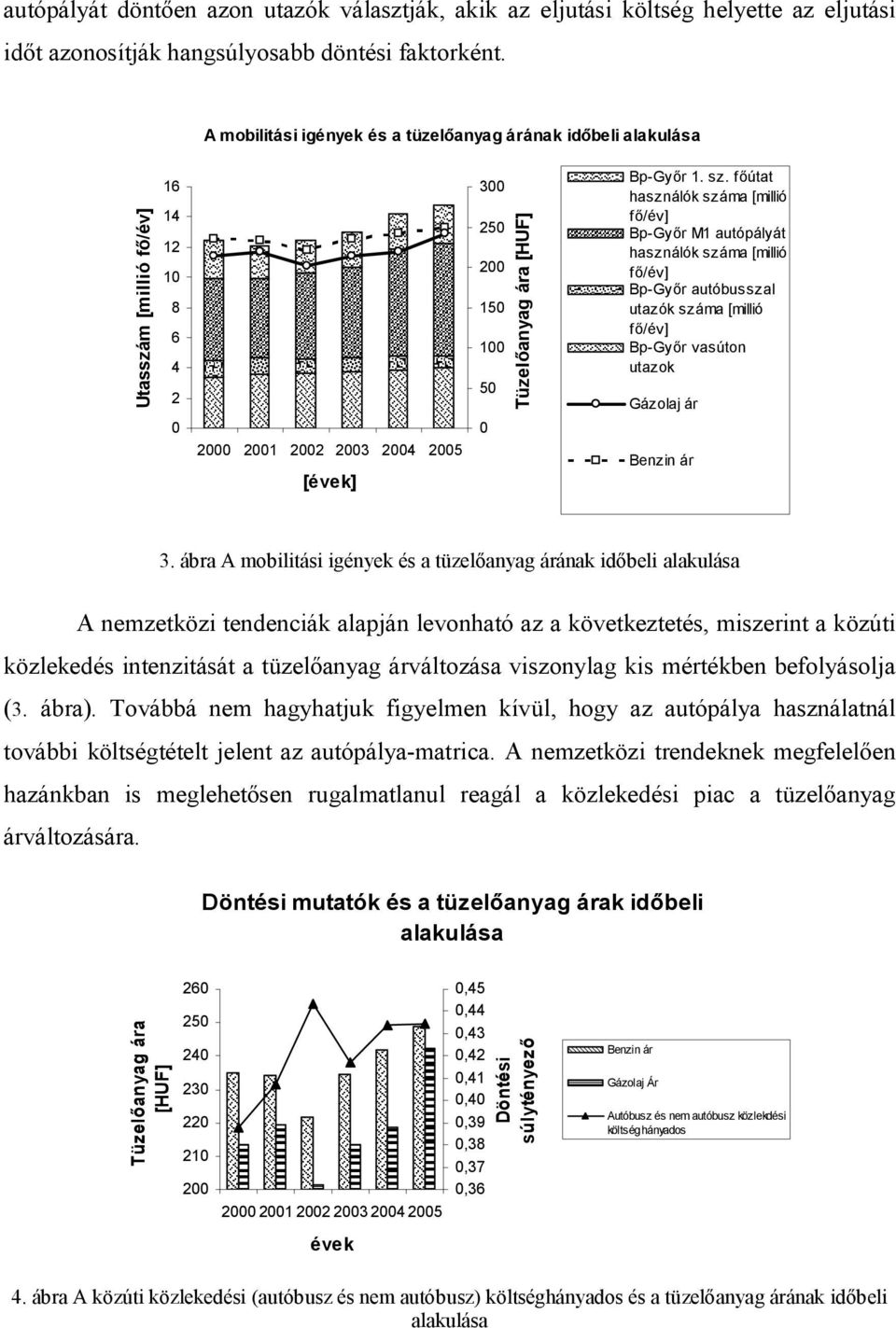 főútat használók száma [millió fő/év] Bp-Győr M autópályát használók száma [millió fő/év] Bp-Győr autóbusszal utazók száma [millió fő/év] Bp-Győr vasúton utazok Gázolaj ár Benzin ár 3.