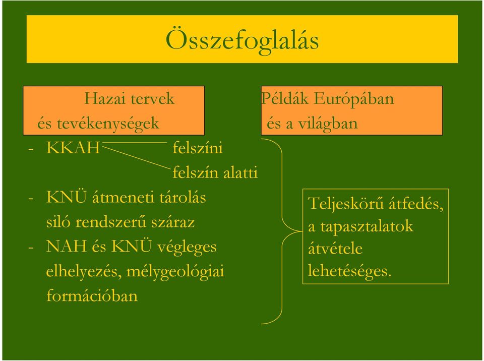 Teljeskörő átfedés, siló rendszerő száraz a tapasztalatok - NAH és