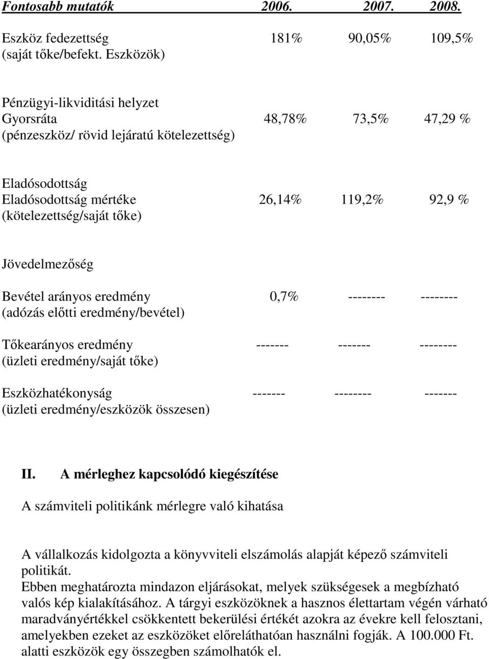 Jövedelmezőség Bevétel arányos eredmény 0,7% -------- -------- (adózás előtti eredmény/bevétel) Tőkearányos eredmény ------- ------- -------- (üzleti eredmény/saját tőke) Eszközhatékonyság -------