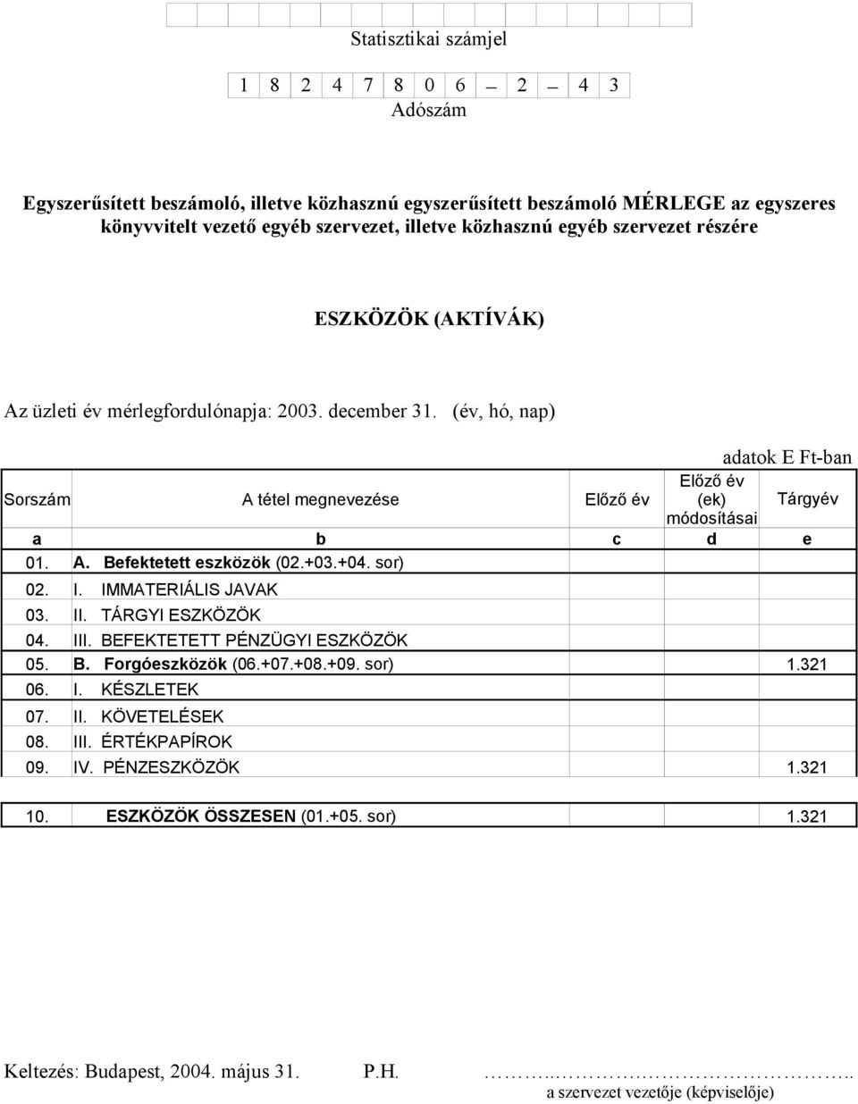 A. Befektetett eszközök (02.+03.+04. sor) 02. I. IMMATERIÁLIS JAVAK 03. II. TÁRGYI ESZKÖZÖK 04. III. BEFEKTETETT PÉNZÜGYI ESZKÖZÖK 05. B. Forgóeszközök (06.+07.+08.+09. sor) 1.