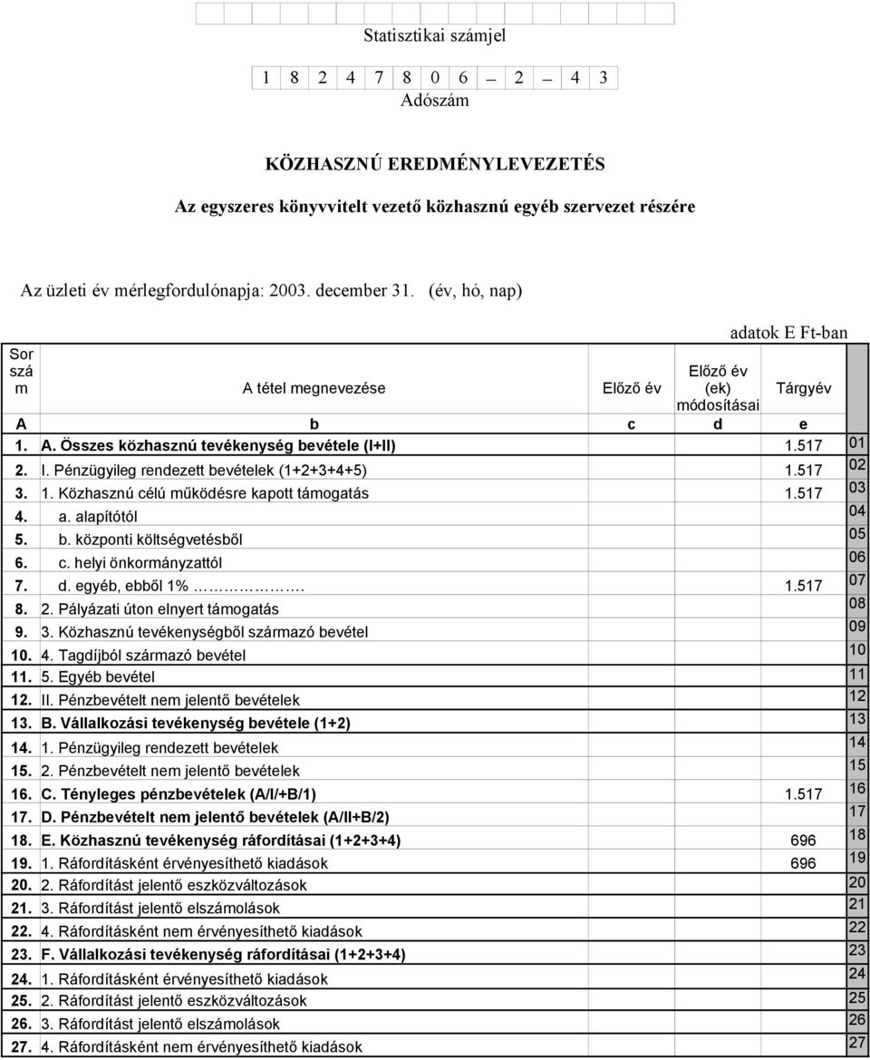 Pénzügyileg rendezett bevételek (1+2+3+4+5) 1.517 02 3. 1. Közhasznú célú működésre kapott támogatás 1.517 03 4. a. alapítótól 04 5. b. központi költségvetésből 05 6. c. helyi önkormányzattól 06 7. d.