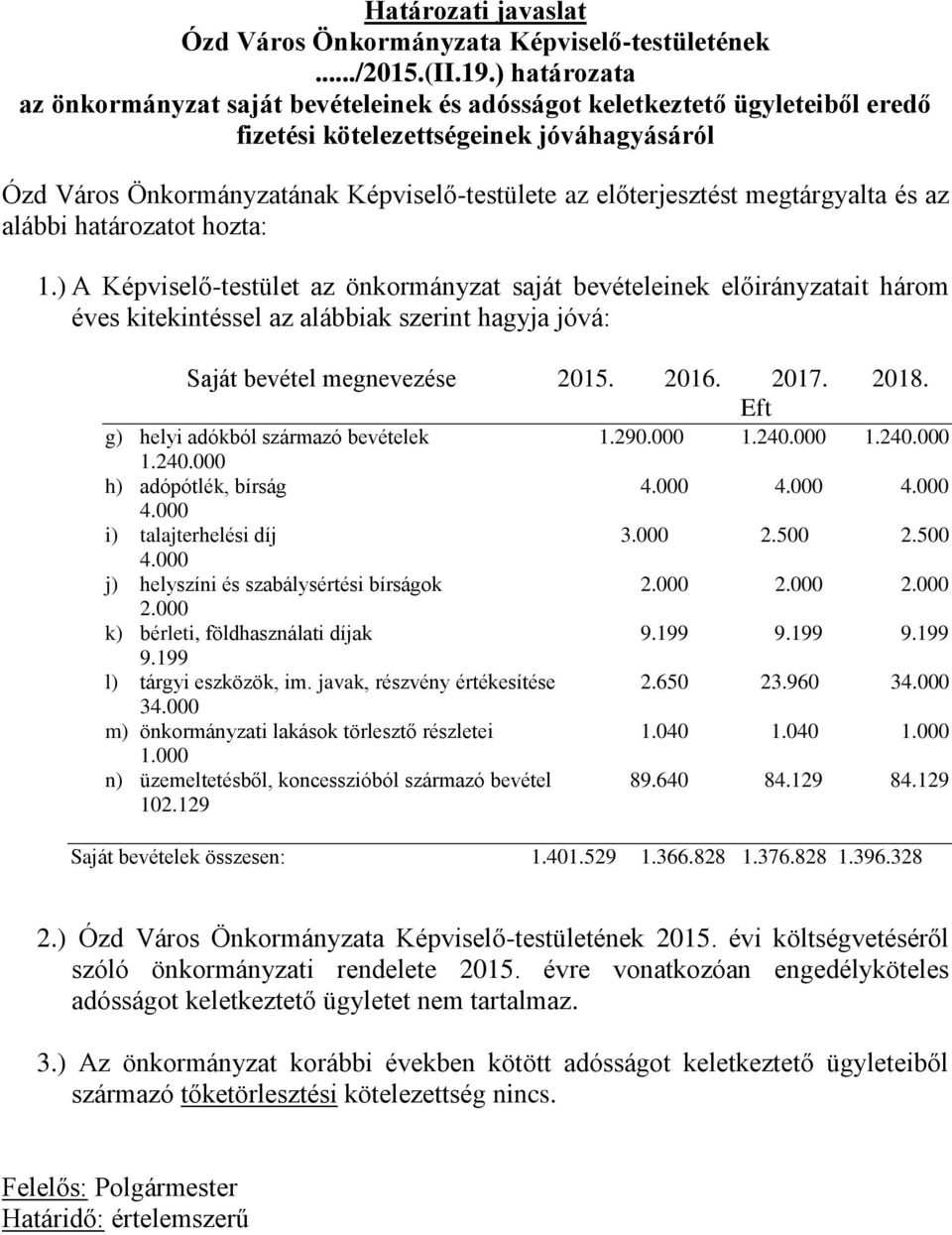 megtárgyalta és az alábbi határozatot hozta: 1.