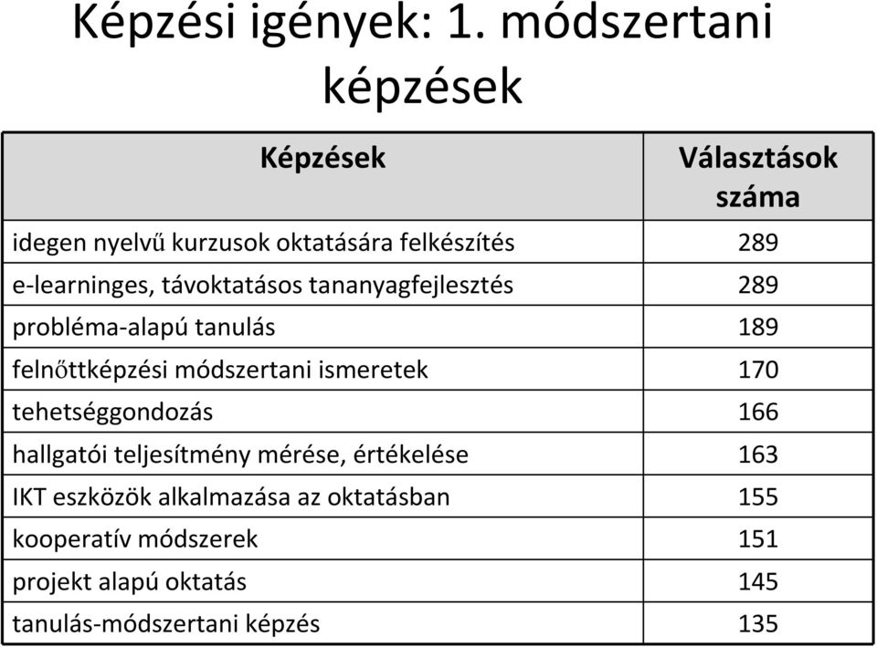 e-learninges, távoktatásos tananyagfejlesztés 289 probléma-alapú tanulás 189 felnőttképzési módszertani