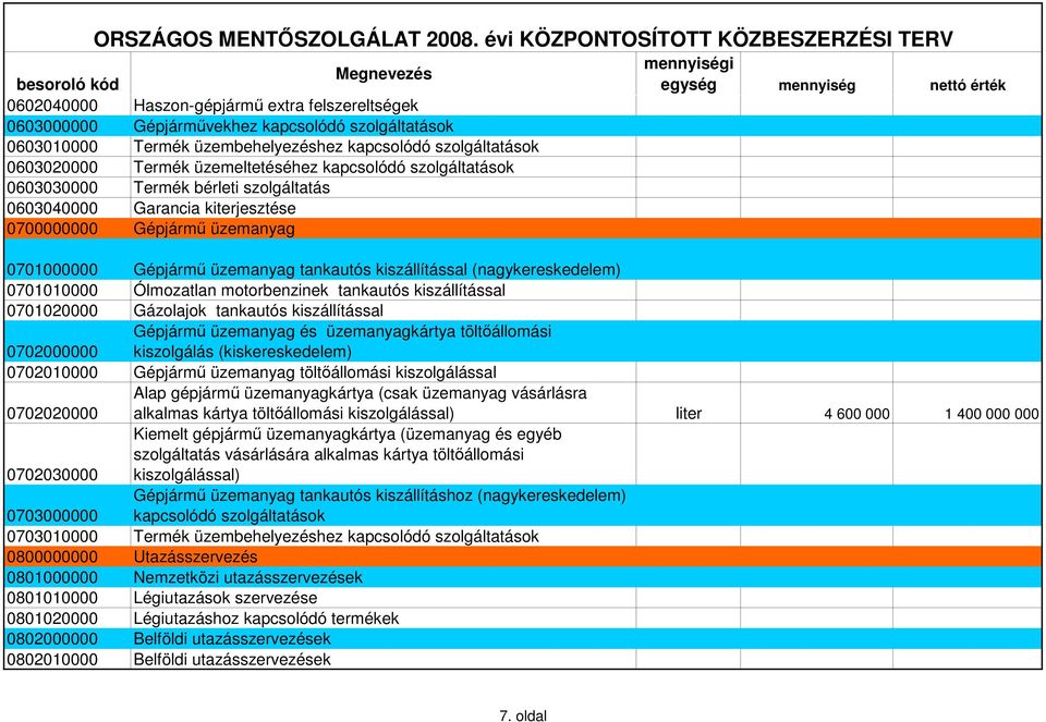 (nagykereskedelem) 0701010000 Ólmozatlan motorbenzinek tankautós kiszállítással 0701020000 Gázolajok tankautós kiszállítással Gépjármű üzemanyag és üzemanyagkártya töltőállomási 0702000000