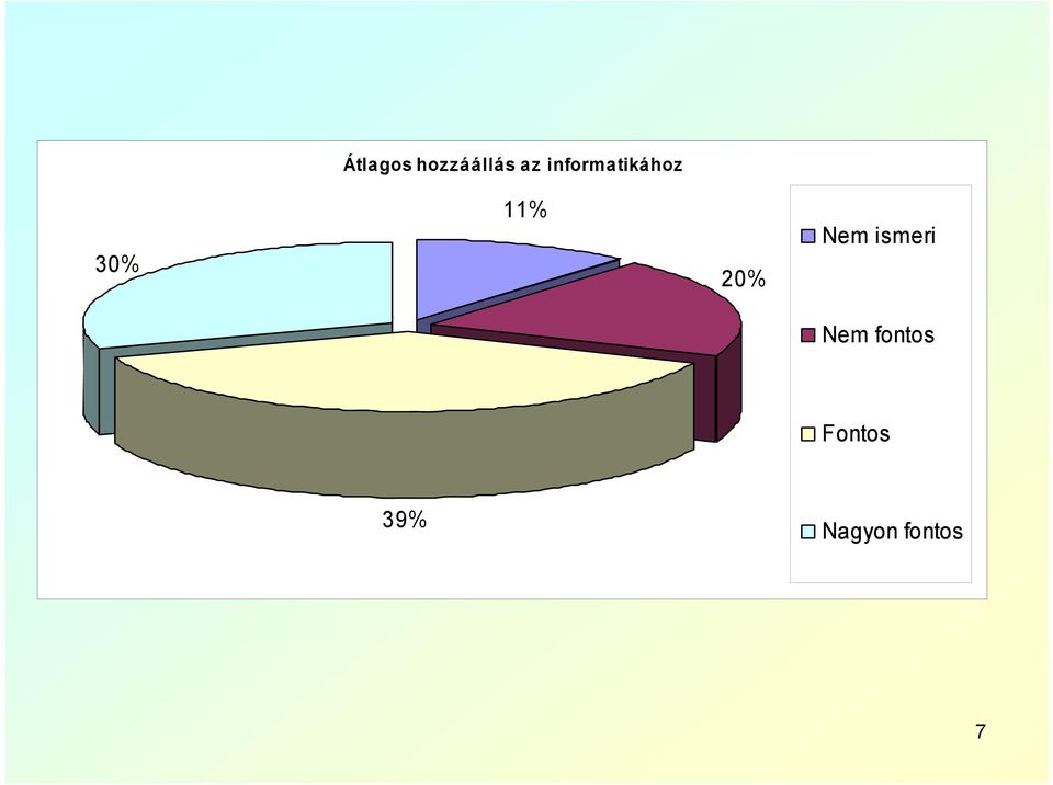 20% Nem ismeri Nem