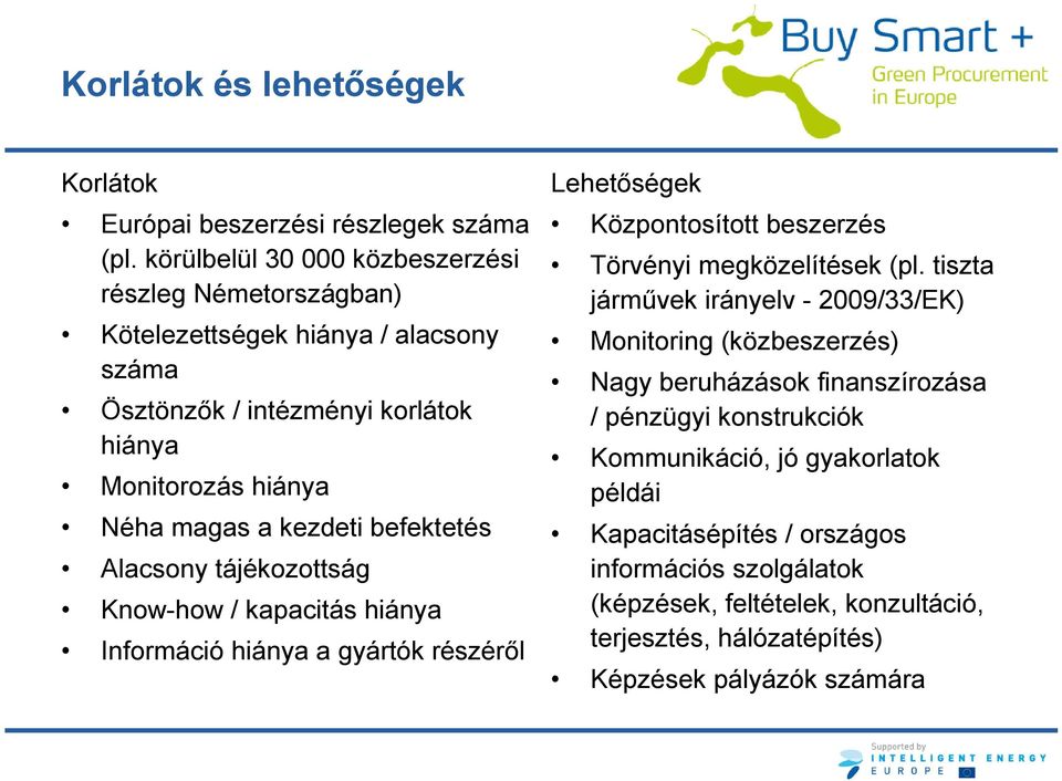 befektetés Alacsony tájékozottság Know-how / kapacitás hiánya Információ hiánya a gyártók részéről Lehetőségek Központosított beszerzés Törvényi megközelítések (pl.