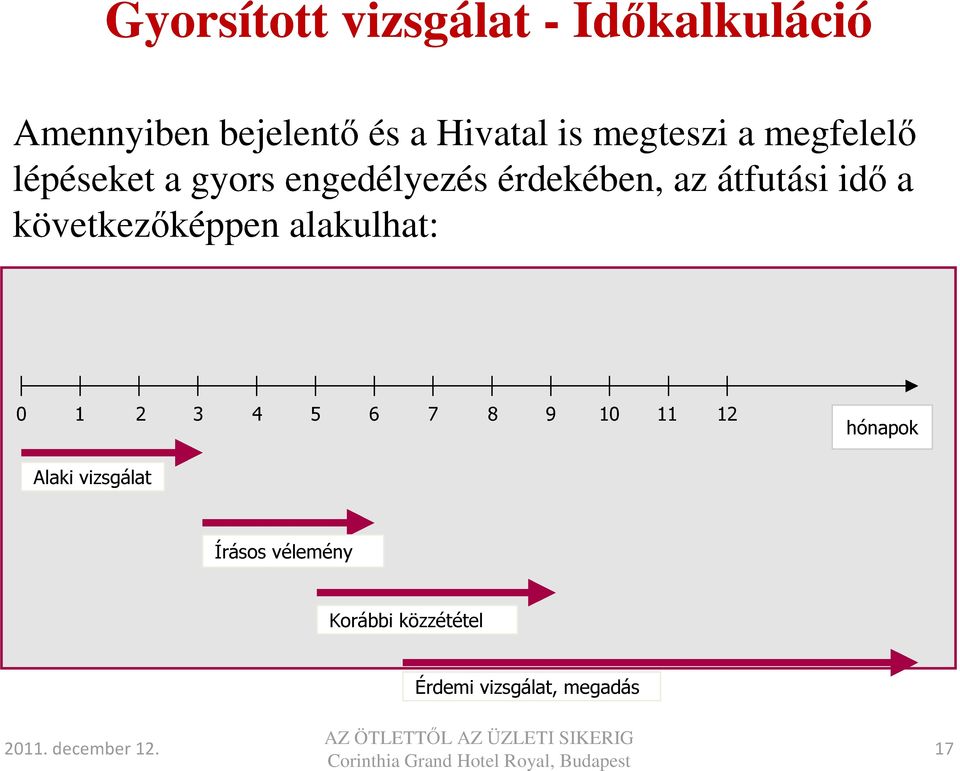 idő a következőképpen alakulhat: 0 1 2 3 4 5 6 7 8 9 10 11 12 hónapok