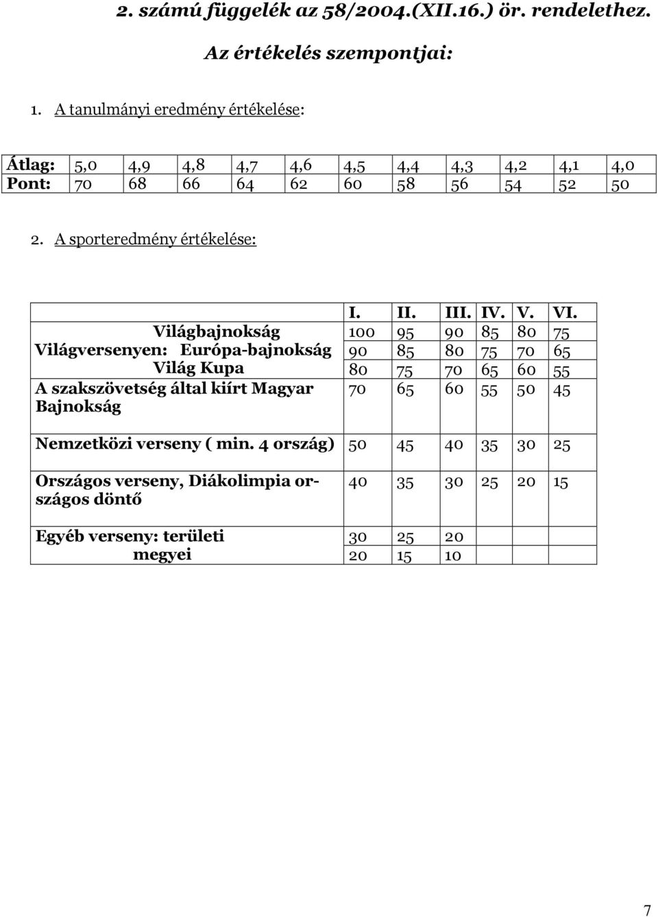 A sporteredmény értékelése: Világbajnokság Világversenyen: Európa-bajnokság I. II. III. IV. V. VI.