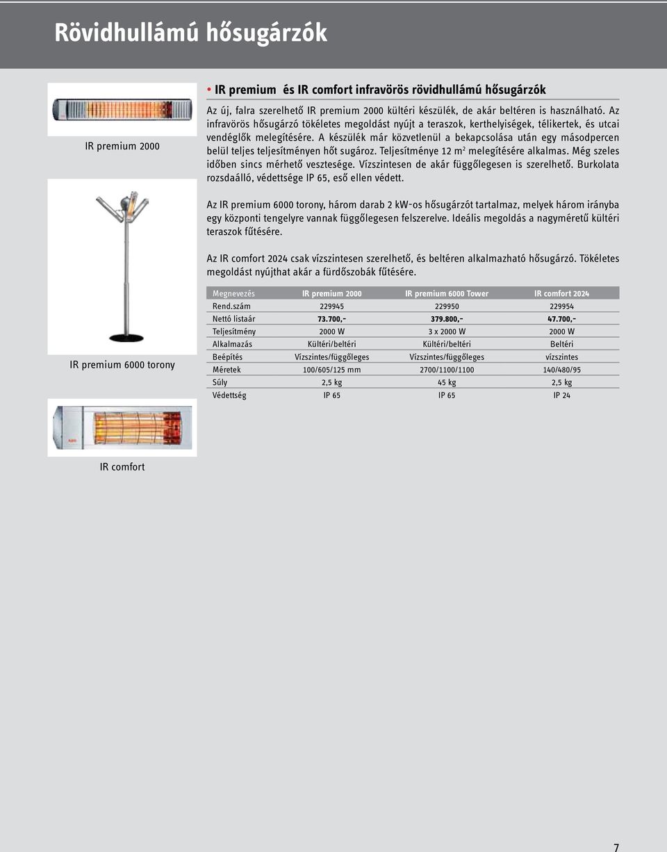 A készülék már közvetlenül a bekapcsolása után egy másodpercen belül teljes teljesítményen hőt sugároz. Teljesítménye 12 m 2 melegítésére alkalmas. Még szeles időben sincs mérhető vesztesége.