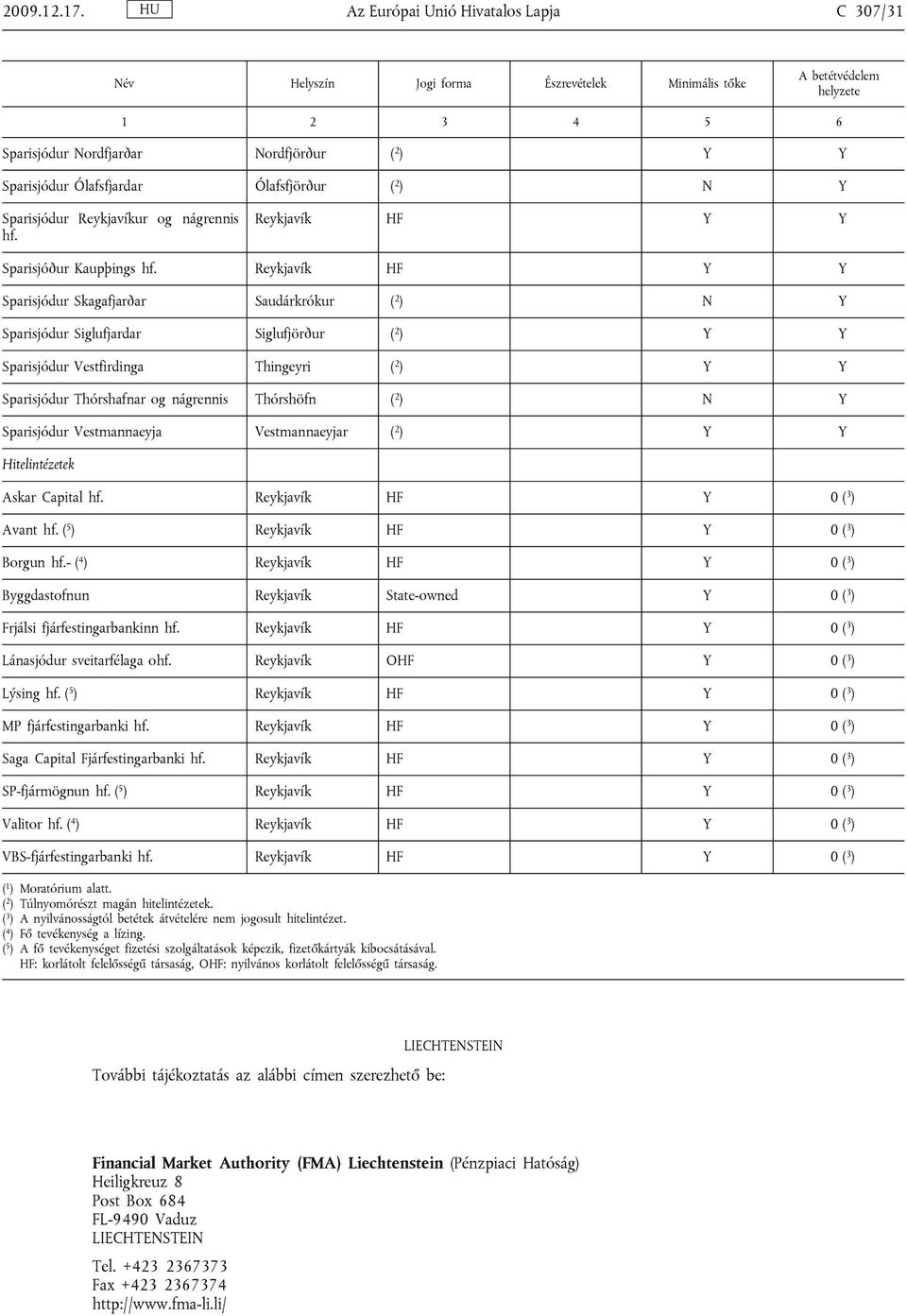 Reykjavík HF Y Y Sparisjóður Kaupþings hf.