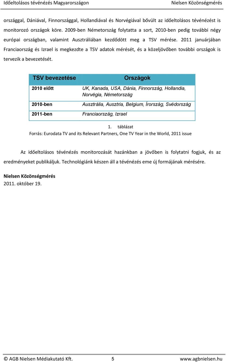 2011 januárjában Franciaország és Izrael is megkezdte a TSV adatok mérését, és a közeljövőben további országok is tervezik a bevezetését.