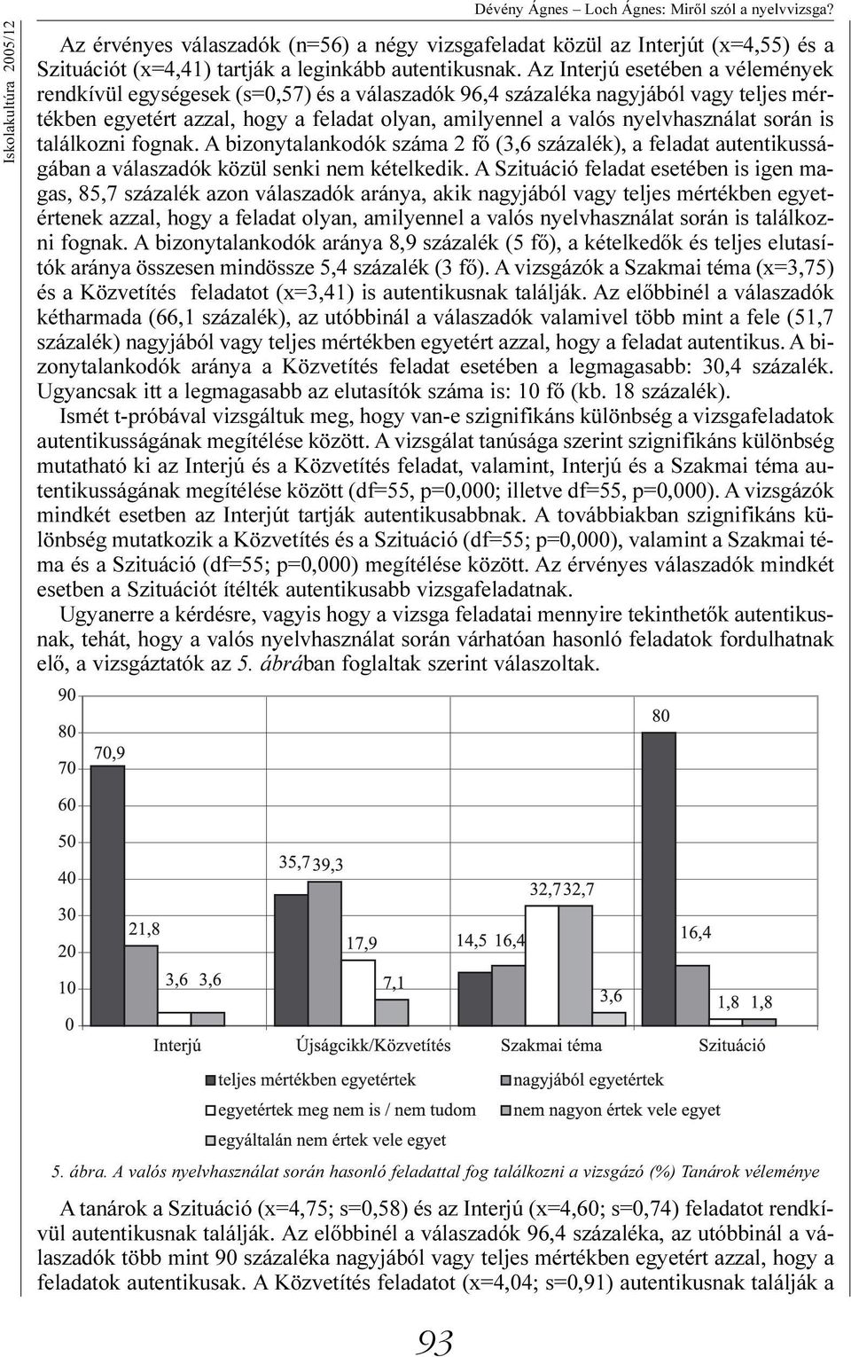 Az Interjú esetében a vélemények rendkívül egységesek (s=0,57) és a válaszadók 96,4 százaléka nagyjából vagy teljes mértékben egyetért azzal, hogy a feladat olyan, amilyennel a valós nyelvhasználat