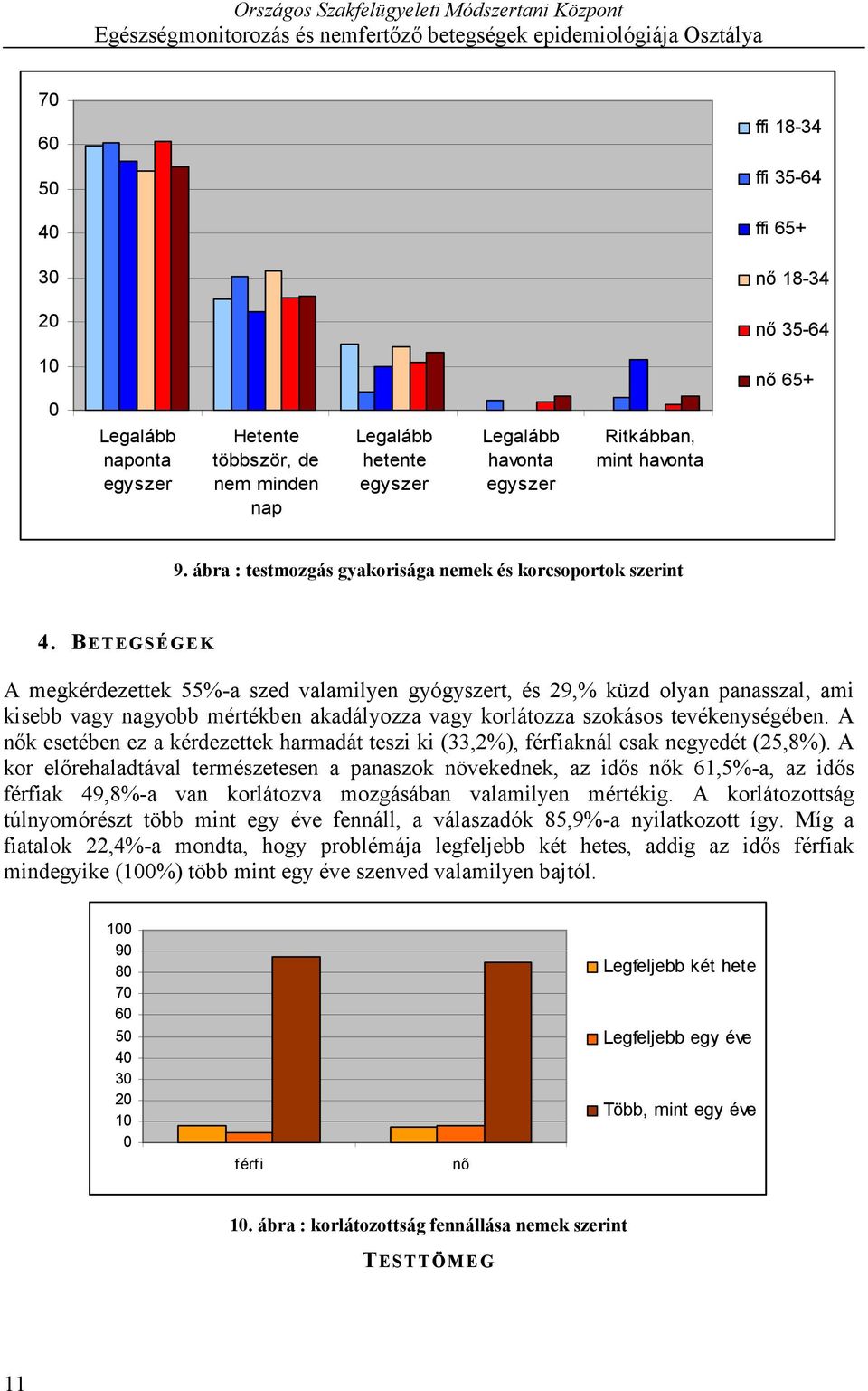 BETEGSÉGEK A megkérdezettek 55%-a szed valamilyen gyógyszert, és 29,% küzd olyan panasszal, ami kisebb vagy nagyobb mértékben akadályozza vagy korlátozza szokásos tevékenységében.