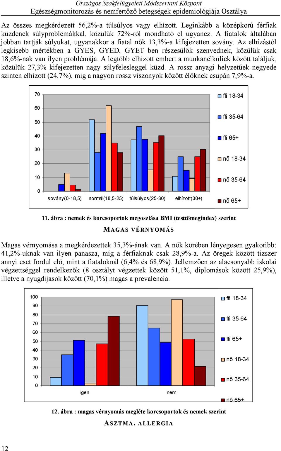 Az elhízástól legkisebb mértékben a GYES, GYED, GYET ben részesülők szenvednek, közülük csak 18,6%-nak van ilyen problémája.