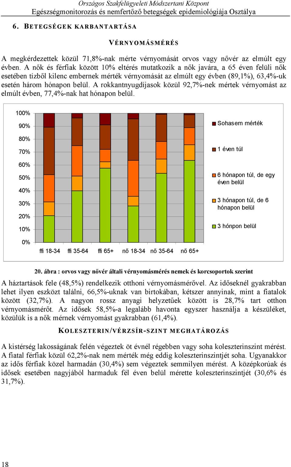 A rokkantnyugdíjasok közül 92,7%-nek mértek vérnyomást az elmúlt évben, 77,4%-nak hat hónapon belül.