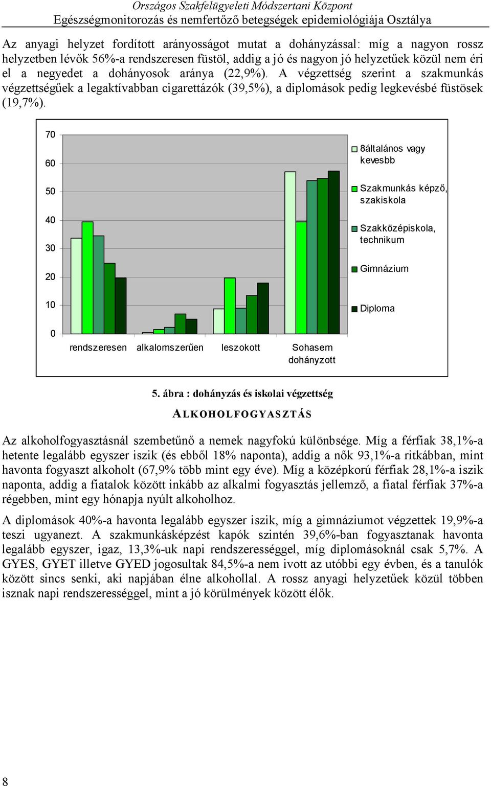 7 6 5 4 3 2 8általános vagy kevesbb Szakmunkás képző, szakiskola Szakközépiskola, technikum Gimnázium Diploma rendszeresen alkalomszerűen leszokott Sohasem dohányzott 5.