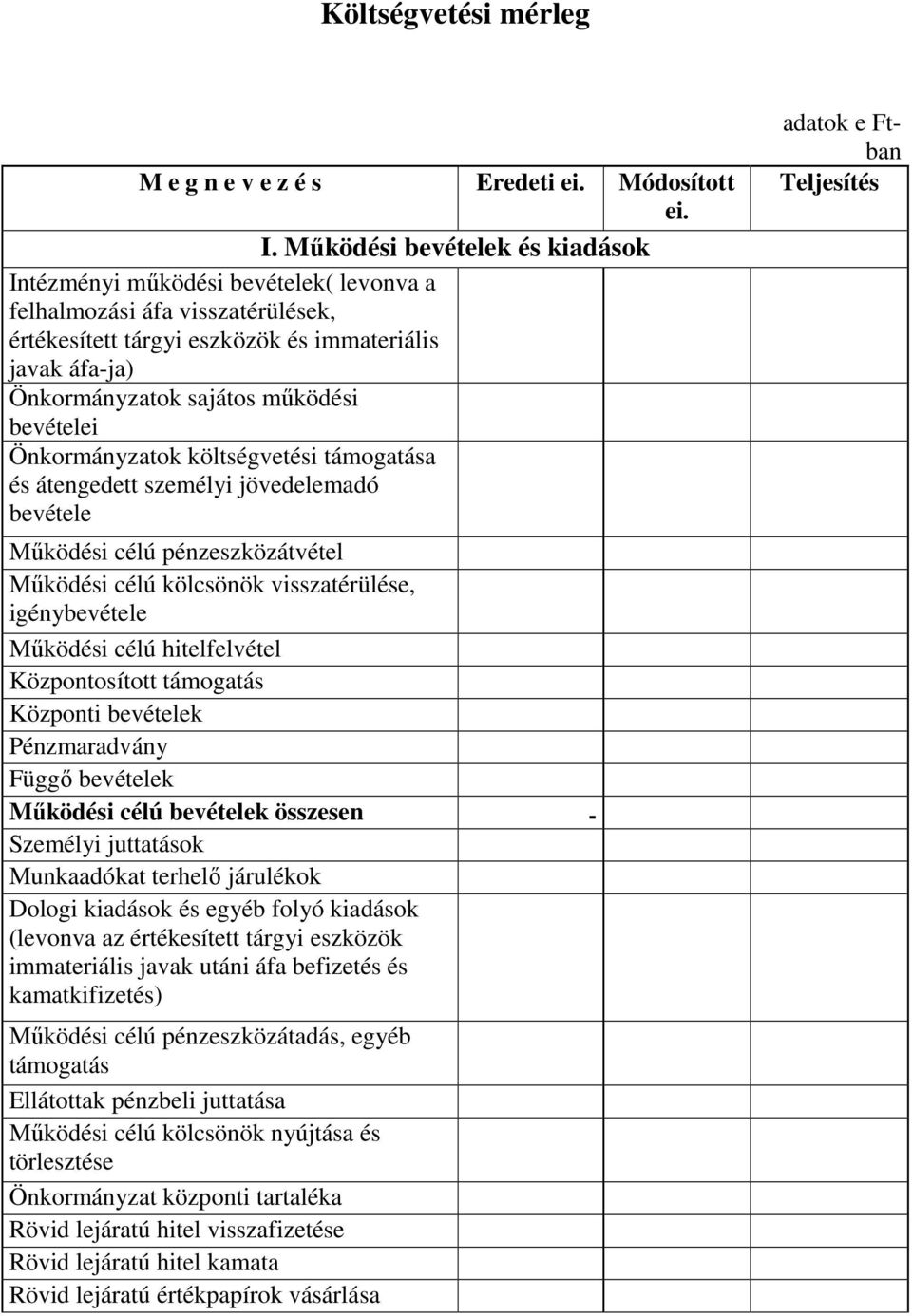 bevételei Önkormányzatok költségvetési támogatása és átengedett személyi jövedelemadó bevétele Mőködési célú pénzeszközátvétel Mőködési célú kölcsönök visszatérülése, igénybevétele Mőködési célú